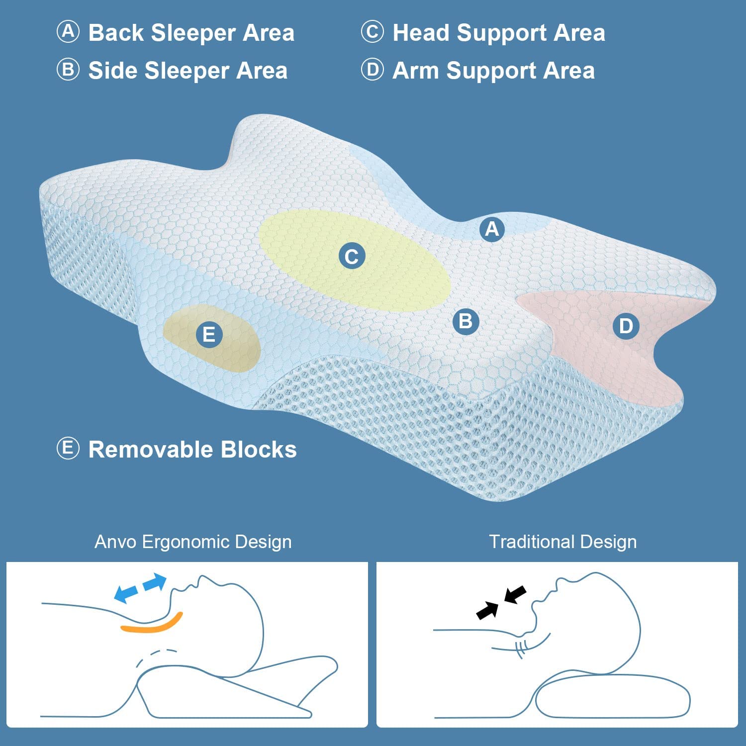 Cushion Lab Extra Dense Ergonomic Cervical Pillow for Firm Neck Support - Orthopedic Contour Pillow for Back / Side Sleeper Neck Relief, CertiPURUS